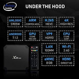 X96 Mini Android 7.1 TV BOX 1GB 8GB AMLOGIC S905W QUAD CORE SUPPORT 2.4G WIFI H.265 X96MINI MEDIA PLAYER -B0787GMDQ4